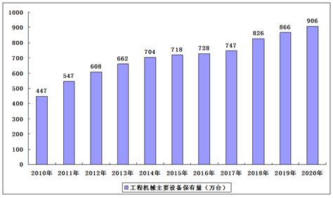 2021-2025年中国工程机械行业市场供需格局及发展前景预测报告-行业报告-弘博报告网