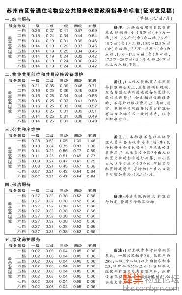 中国网络服务商收费标准Word模板下载_编号qgdnkgjo_熊猫办公