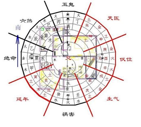 房屋风水布局图解图片 房屋风水布局图解图片