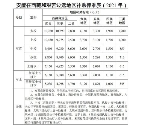 当兵3年退伍后给多少钱（退役军人逐月领取退役金） - 上海资讯网