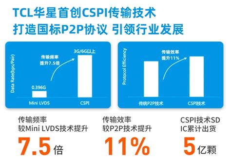 这才是实力派，TCL市场份额连续多年位居中国第一 - 知乎