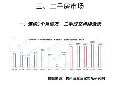 5月杭州二手房成交量创11个月新高 - 杭州楼市 - 杭州网