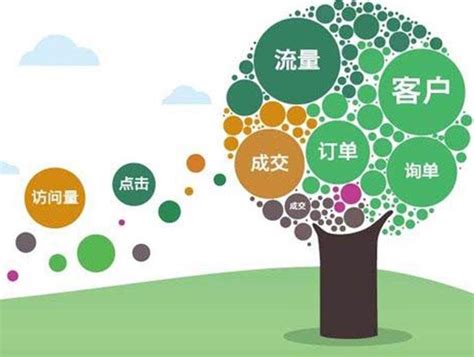 湖南网络公司分享快速提高网站流量的五个步骤-靠得住网络