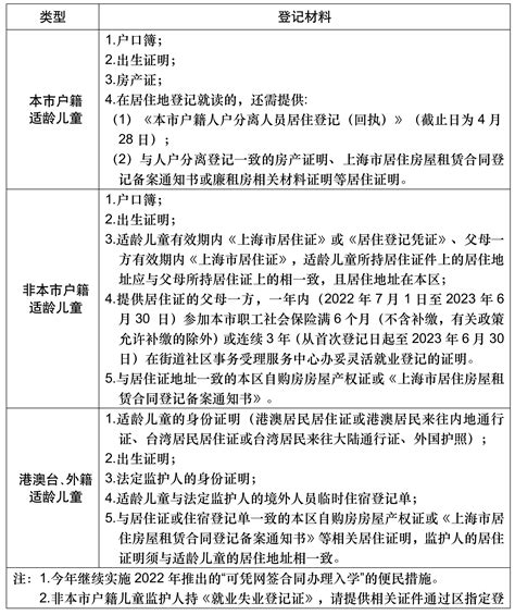 投资杨浦、共筑未来 ——杨浦参与2022上海规划土地宣介会_上海市杨浦区人民政府