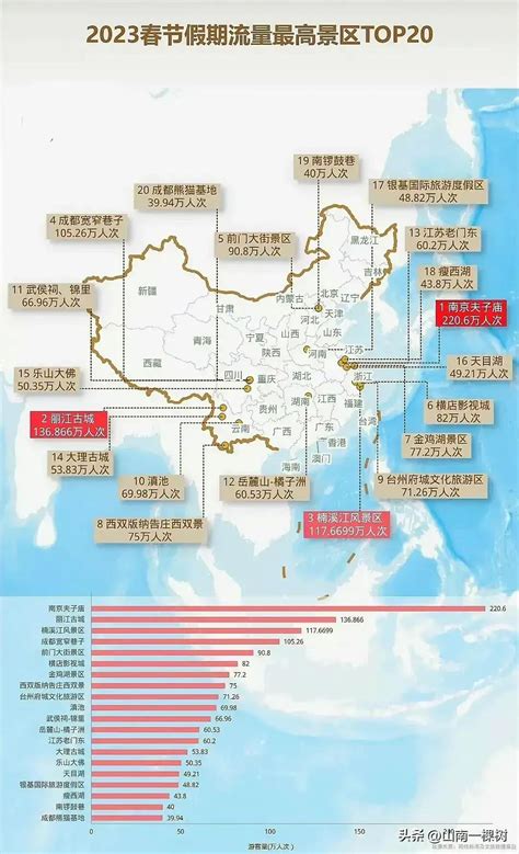 年轻人最向往的中国十大城市, 看看你去过几个?|江城|年轻人|夜上海_新浪新闻