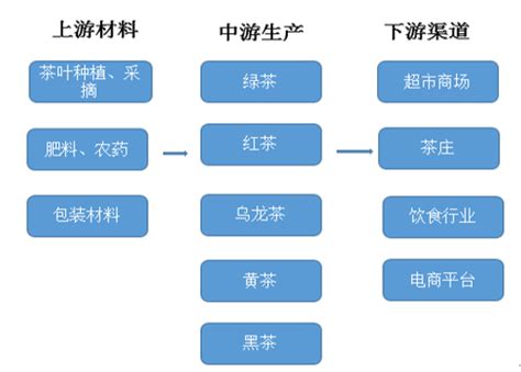 干货！2022年中国新式茶饮行业产业链现状及市场竞争格局分析 湖南省企业分布较为集中_研究报告 - 前瞻产业研究院