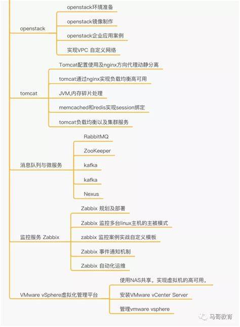 云计算运维工程师工作地点稳定吗(云计算运维刚学完怎么去找工作)