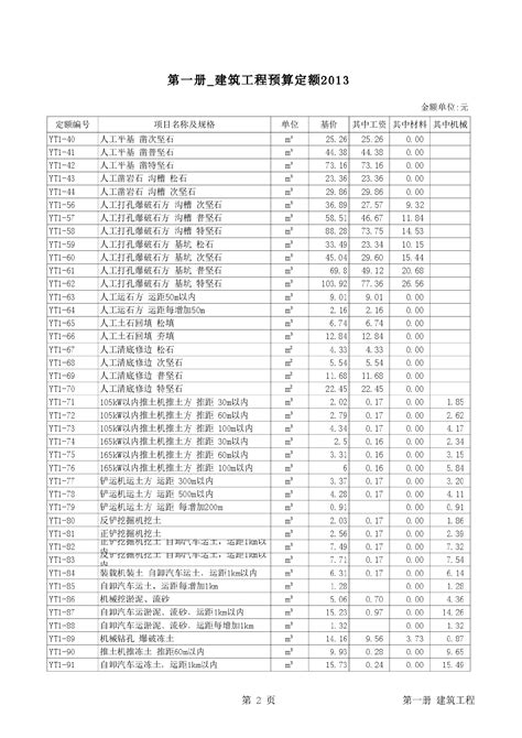 [广西]2013版建筑装饰装修工程消耗量定额说明及计算规则 - 360文档中心