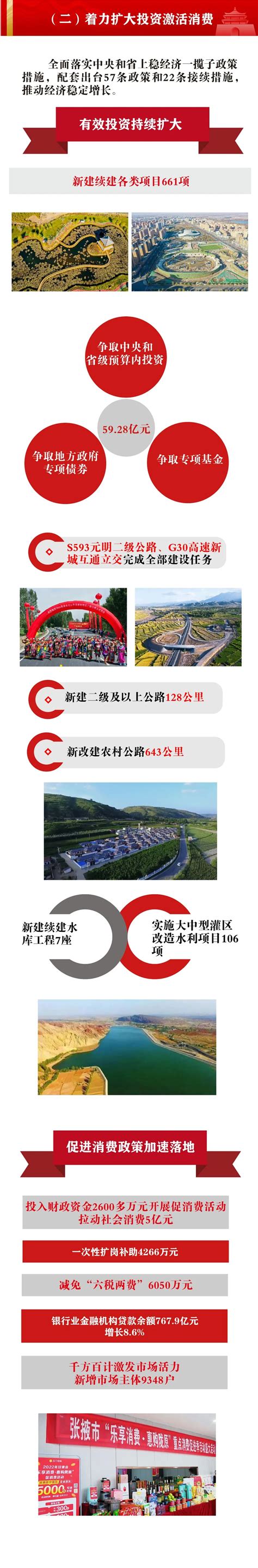 张掖市人民政府>>张掖市水务局2022年度政府信息公开工作年度报告