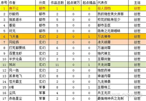 起点白金大神小说排行榜-斗罗大陆榜上有名(看几次都不腻)-排行榜123网