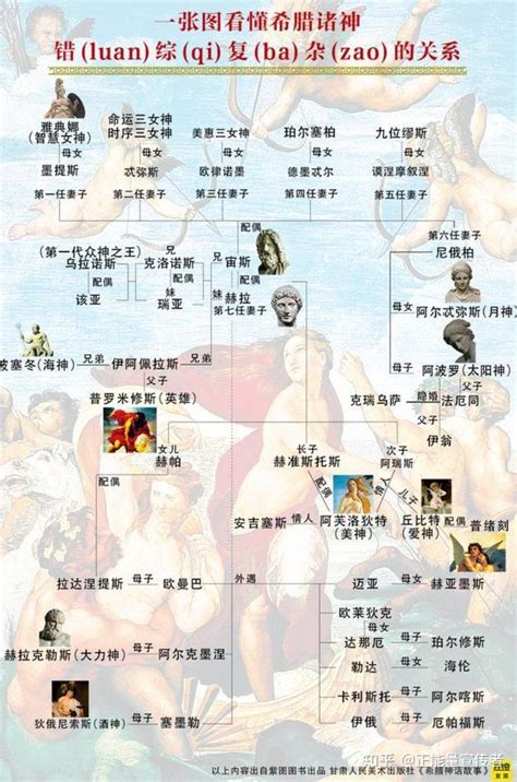 一张图看懂希腊诸神们复杂的关系 - 知乎