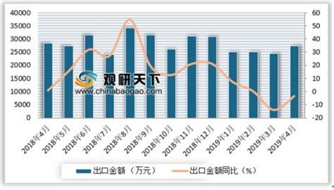 2020年1-2月中国稀土行业现状分析：出口量及出口额下降较大_观研报告网