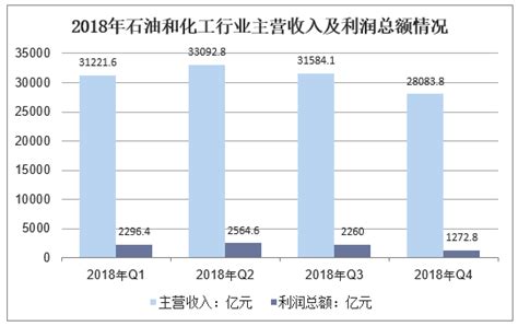 统计局：前3月规模以上工业企业利润同比降1.3%_田渭东_新浪博客