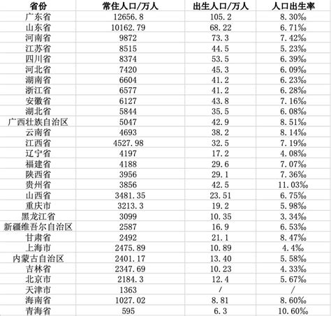 2021年中国各省人口排名_排行榜网