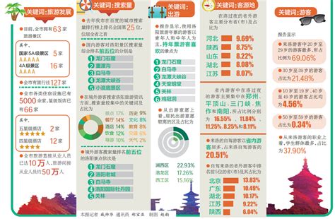 2016-2020年洛阳市地区生产总值、产业结构及人均GDP统计_地区宏观数据频道-华经情报网
