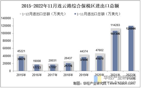 连云港发布关于新增开放8个高速公路收费站出入口的通告（2022年第38号）_我苏网