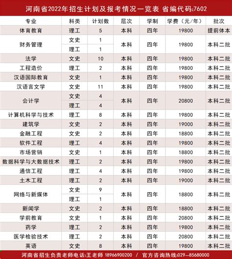 2022年河南省招生计划及报考情况一览表-招生信息网