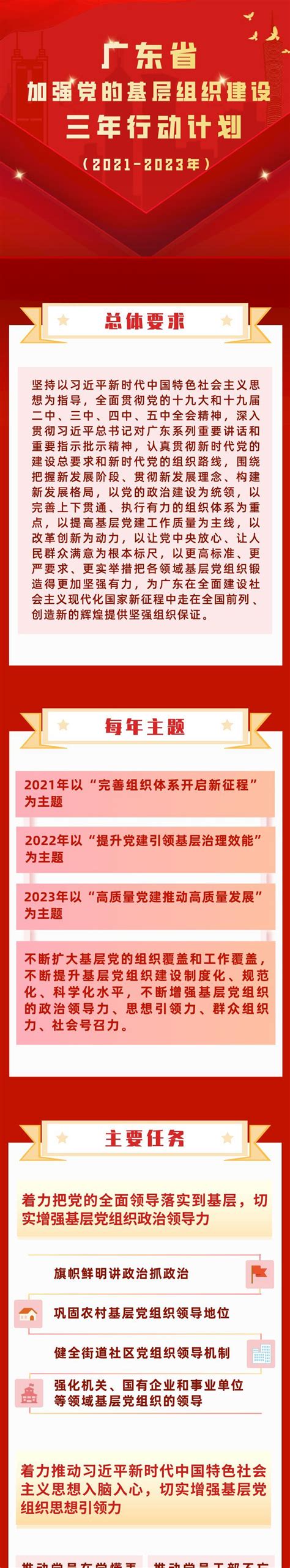 图解 |《广东省加强党的基层组织建设三年行动计划（2021-2023年）》_深圳新闻网