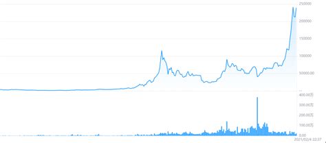 比特币价格今日行情_btc价格最新消息_Bitcoin会涨到多少钱一枚 - 世界挖矿网