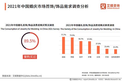 2023-2029年中国婚介行业市场全景调研及发展前景研判报告_智研咨询