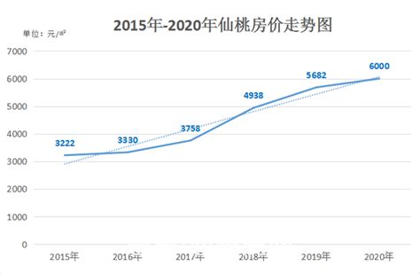 2020年仙桃房价进入新周期 未来走势分析_仙桃房网