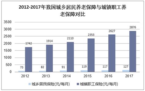 2018我国养老金行业现状分析以及未来发展趋势分析「图」_华经情报网_华经产业研究院