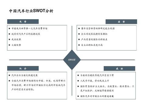 swot分析作品PPT模板下载_swotPPT_【熊猫办公】