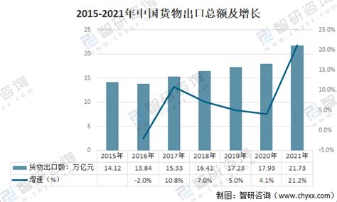 2022年中国模具行业进出口贸易分析 模具出口和进口背道而驰_行业研究报告 - 前瞻网