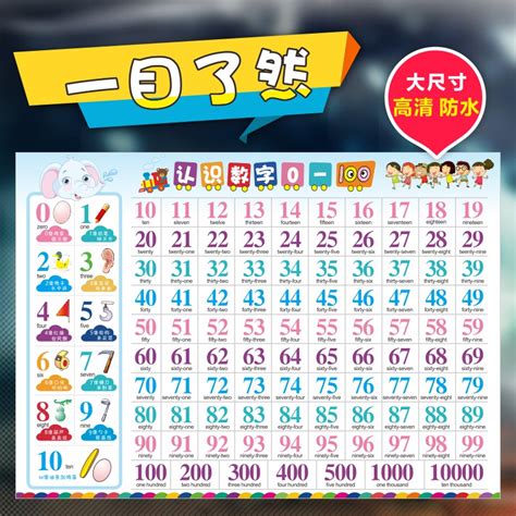 1到100数字图片