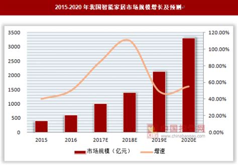 预见2022：一文深度了解2022年中国家具行业市场规模、竞争格局及发展前景_前瞻趋势 - 前瞻产业研究院
