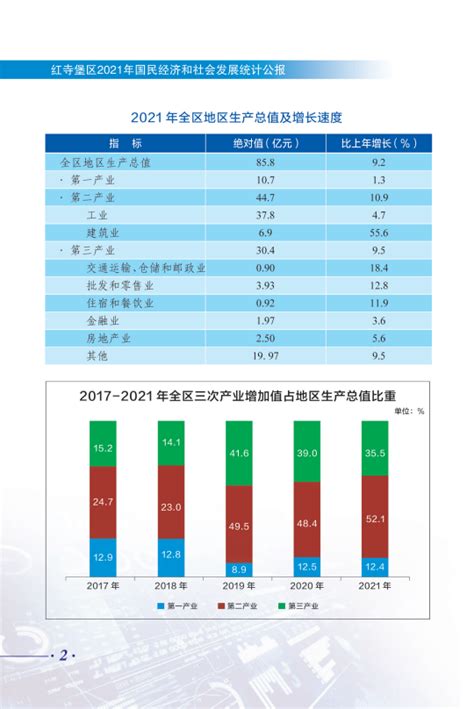 吴忠市2021年国民经济和社会发展统计公报_吴忠市人民政府