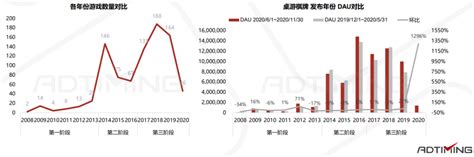 2022-2028年中国棋牌游戏市场全景调查与行业发展趋势报告 - 知乎