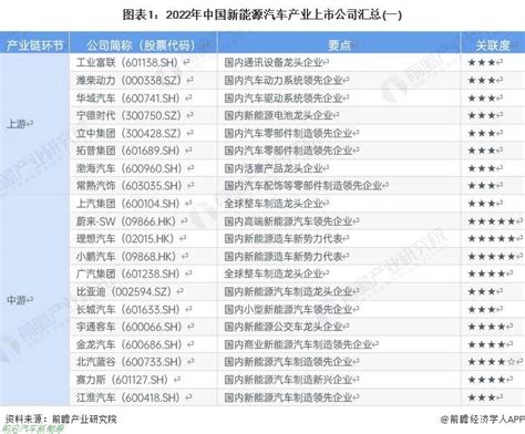 浙江上市企业名单及排名（2022年12月15日） - 南方财富网