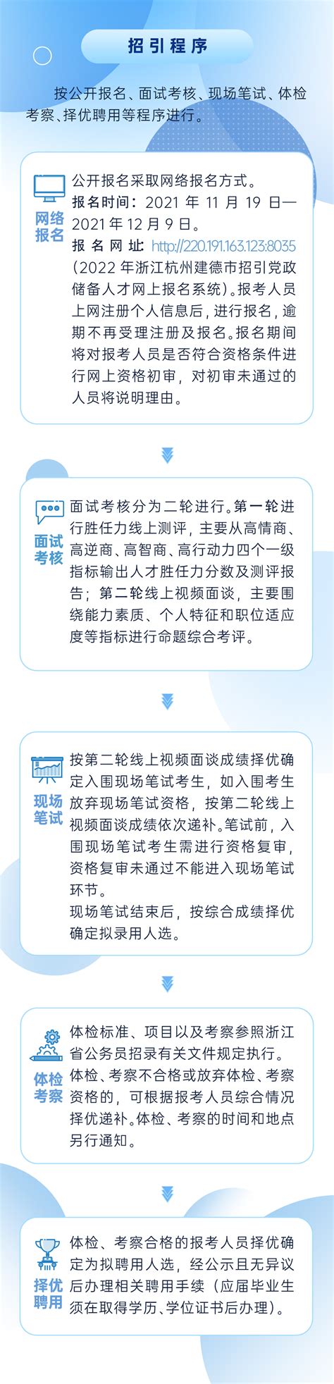 2022年杭州建德市招引党政储备人才公告