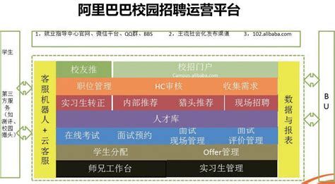 阿里巴巴 | 2015中国企业校园招聘实践调研报告案例分享