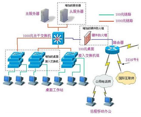 计算机网络系统集成工程-湖南明和光电设备有限公司