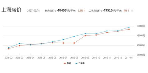3月上海房价地图：成交翻倍、房价稳定，调控效果显著|界面新闻 · JMedia