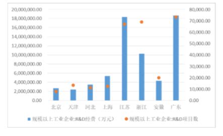 艾瑞：京津冀、长三角、珠三角三地制造业发展对比_互联网_艾瑞网