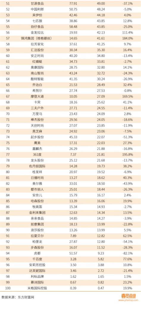 山东上市公司一览表_山东上市公司排名(2023年09月19日) - 南方财富网