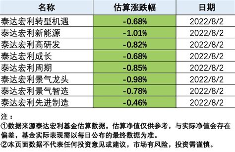 【小助理估值】泰达宏利新能源_财富号_东方财富网