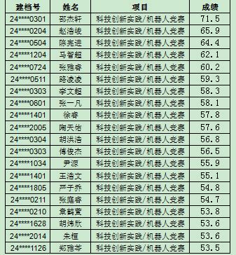 江苏省溧水高级中学2024年科技、学科特长生预录取考生名单公示 - 江苏省溧水高级中学