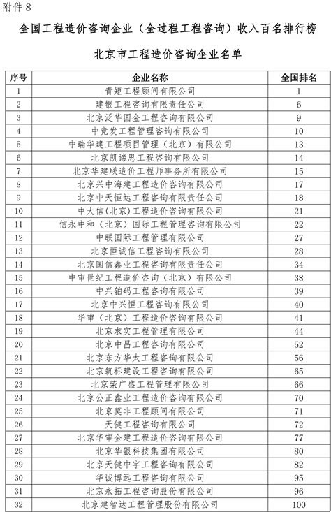 北京市建设工程造价咨询参考费用表及费用指数》_文档之家