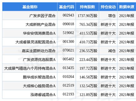 股票行情快报：玉禾田（300815）2月13日主力资金净卖出677.67万元_成交额_流向_数据