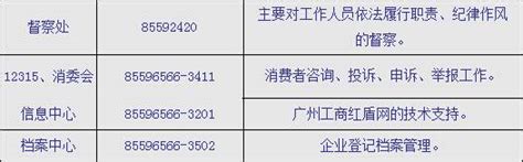 广州市工商局及分局地址电话一览表- 广州本地宝