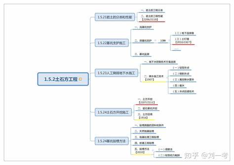 工信部数据分析师证书都考啥内容