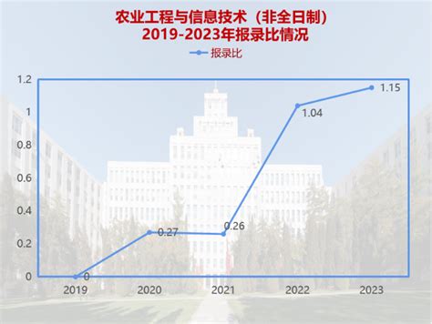 2025北京林业大学研究生直播回放详情-掌上考研