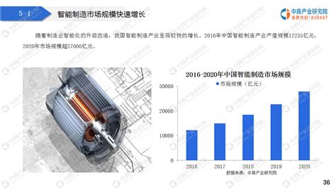 中商产业研究院：《2021“十四五”中国智能工厂行业市场前景及投资研究报告》发布-中商情报网