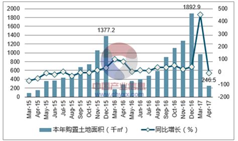 2017年深圳市房地产行业发展现状及房价走势分析【图】_智研咨询