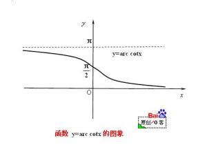 反余切函数图像图片