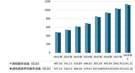 测绘市场分析报告_2020-2026年中国测绘市场调查与投资战略咨询报告_中国产业研究报告网